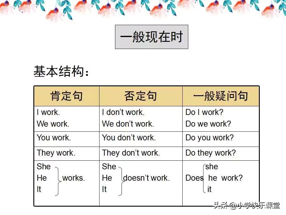 小学英语语法PPT,小学英语语法知识详解
