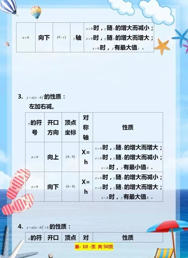 初中数学二次函数知识点的总结,初中数学二次函数知识点归纳大全