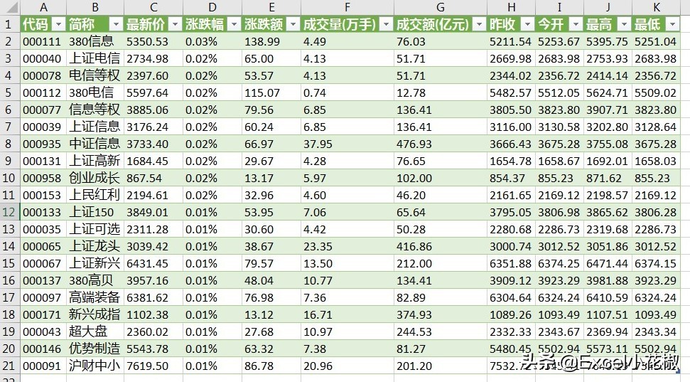 excel中如何快速向下填充格式,excel中如何快速输入周一到周日