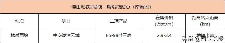 3条地铁50盘，看还能涨的份上，还佛山地铁一个体面吧