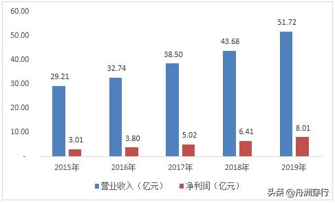 卤味鸭加盟商模式,绝味食品卤味连锁