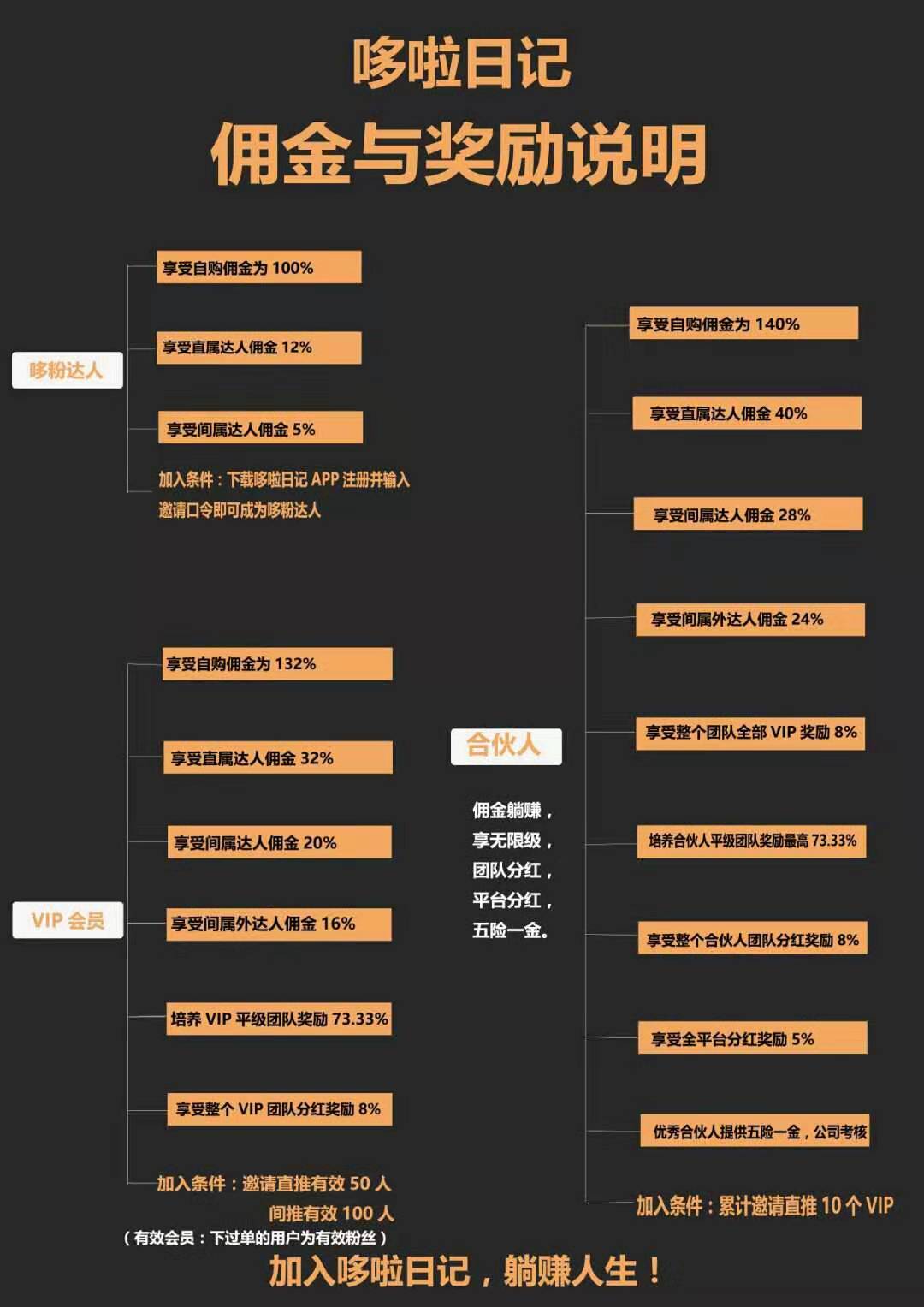 哆啦日记，新电商优惠券平台，内测锁粉中，注册就送VIP