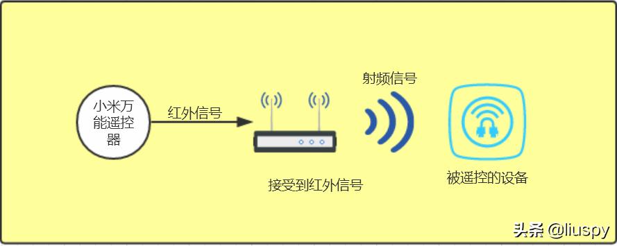客厅开关改造智能开关,墙上开关改造小屋