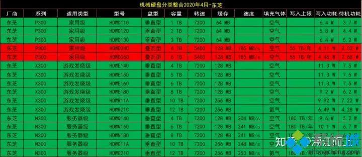 电脑配置天梯2019,电脑配置天梯图8月最新