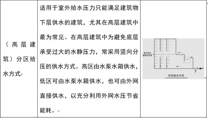 室外给水排水系统识图,道路给水排水施工图识图的意义