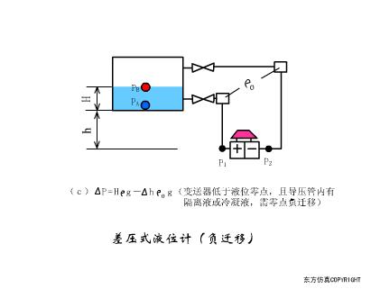 电梯plc光电传感器工作原理视频,ds18b20温度传感器工作原理