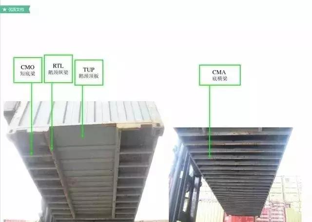 集装箱船知识,集装箱知识港口知识