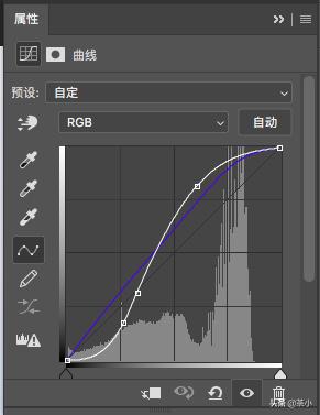 ps新手快速入门调色,ps单张图层调色