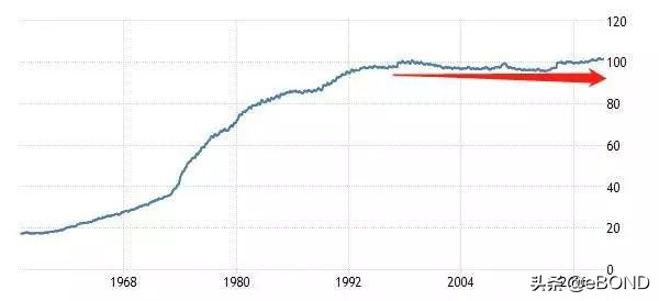 生活物价会一直上涨吗,如果物价一直不涨会怎样
