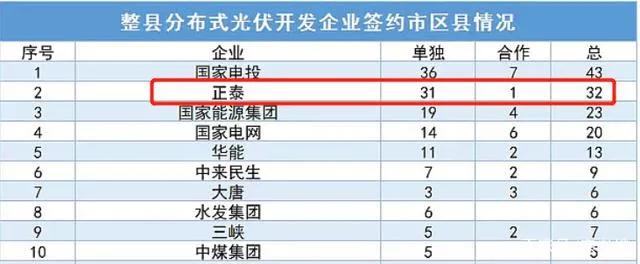 正泰电器属于光伏企业吗,正泰光伏有限公司简介