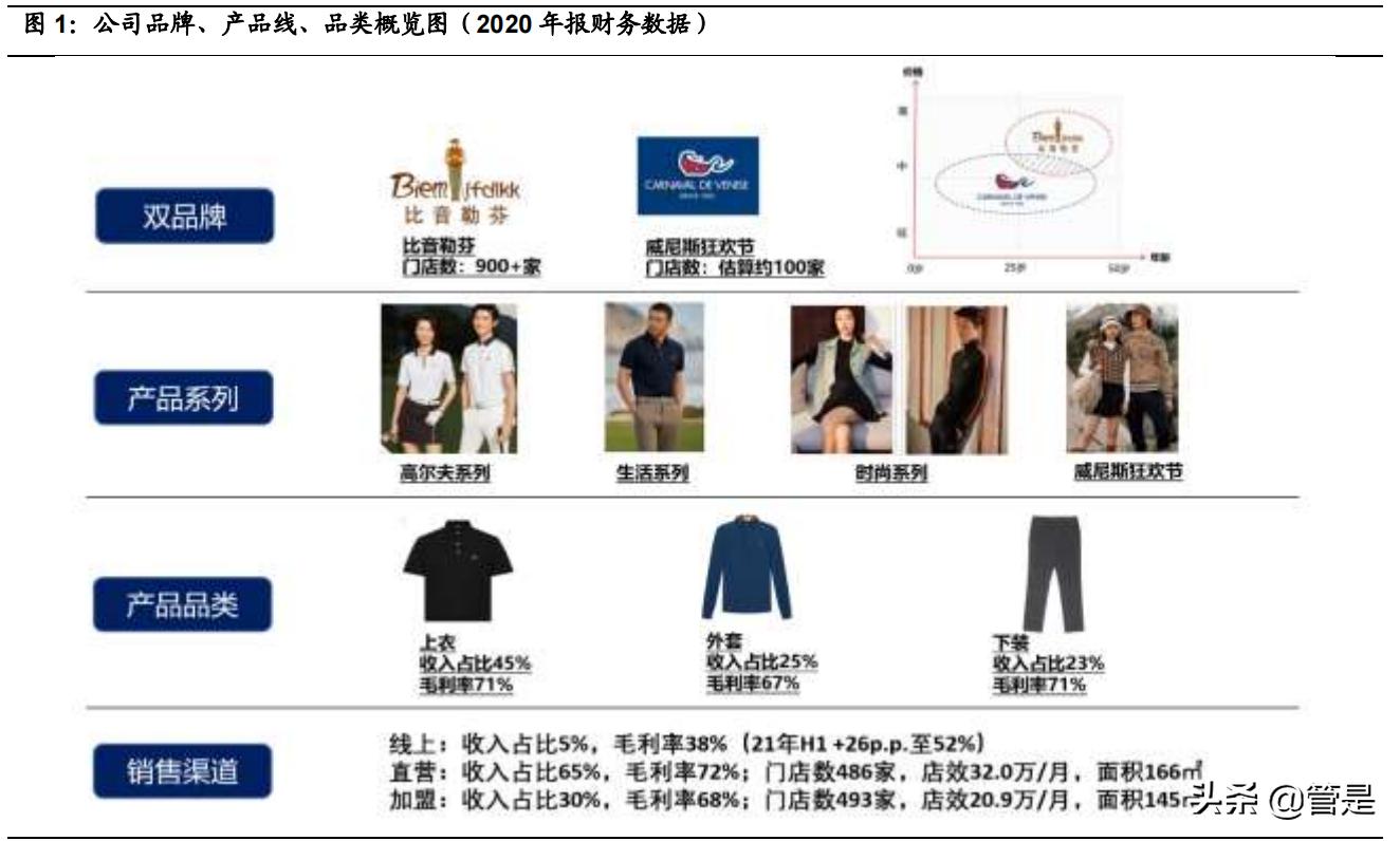 运动男装比音勒芬,比音勒芬高端运动服