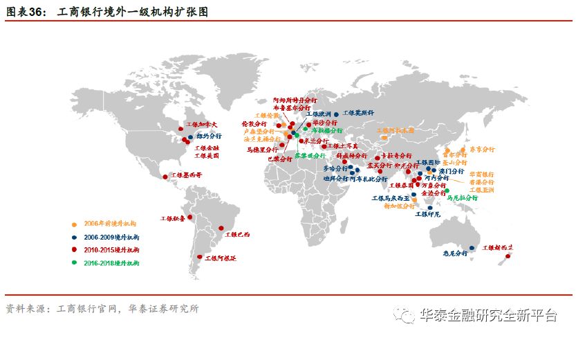 我国银行业扩大开放历程,我国银行市场对外开放了吗