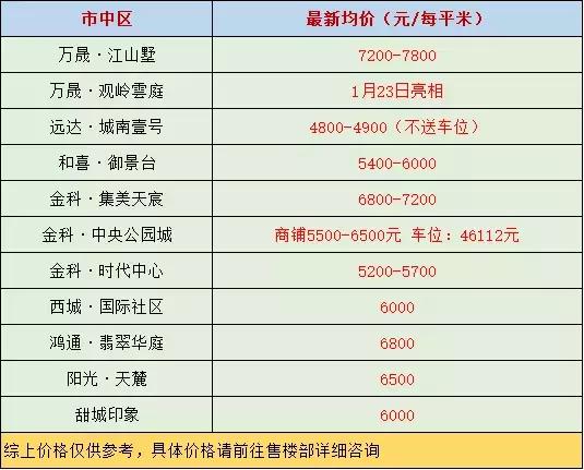 2014年内江的房价是多少,2014年内江房价