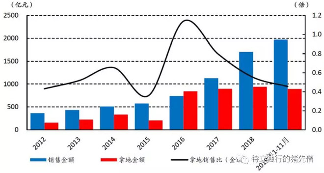 招商蛇口地产的十大坑,招商蛇口是地产的龙头吗
