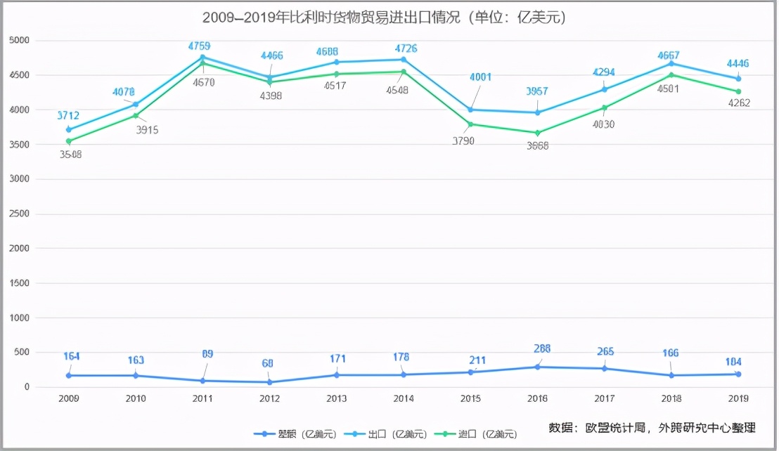 中国进口比利时主要商品,比利时出口贸易数据分析