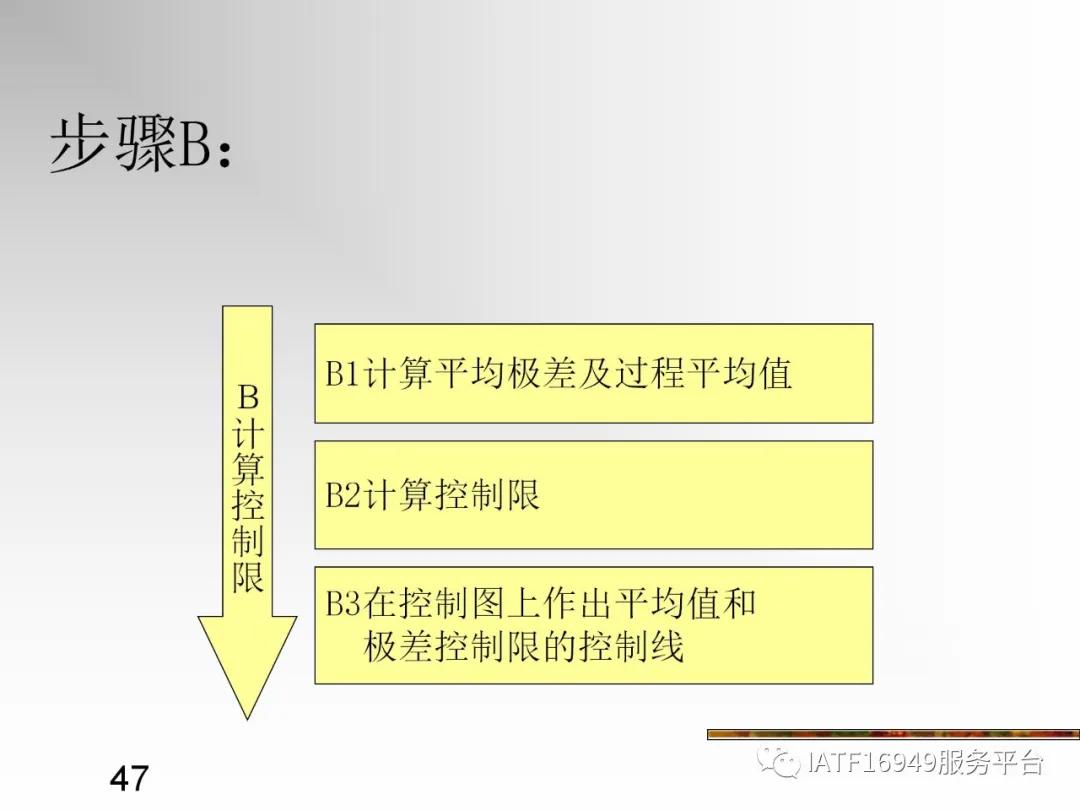 统计控制spc教材,统计过程控制spc是指什么