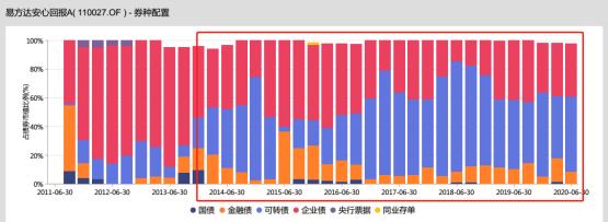 张清华的易方达新收益混合基金,易方达基金张清华