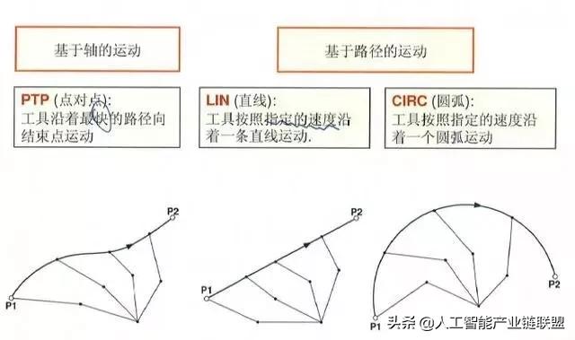 工业机器人abb编程指令教程,机器人编程入门选什么机器人