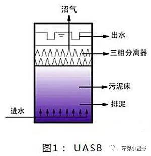 hic厌氧反应器原理,厌氧反应器有哪些