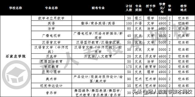 石家庄学院专接本2019有哪些专业,2018石家庄学院专接本
