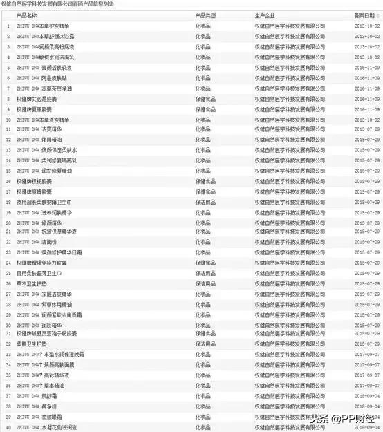 权健百亿保健帝国阴影完整版,百亿保健帝国权健