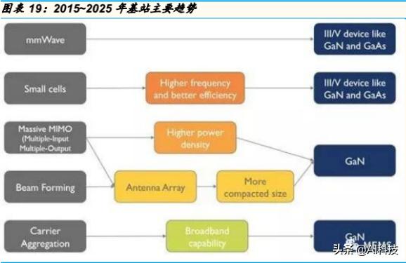 金准产业研究5G产业链：射频功率放大器行业专题研究