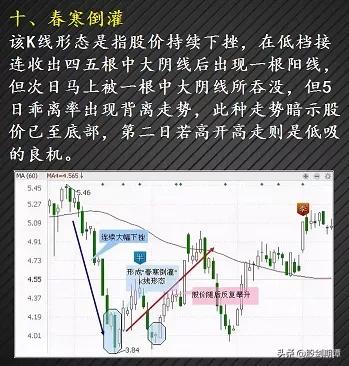 有哪些适合抄底的股票,24种绝佳卖出形态k线图