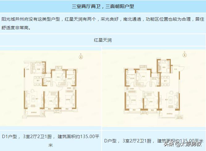 阳光城并州府和红星天润,阳光城并州府和红星天润哪个好