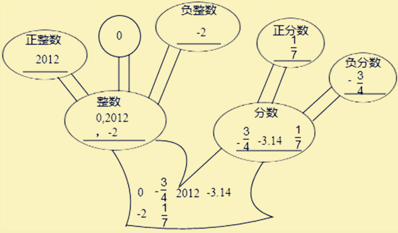 七年级有理数典例精讲,七年级上册数学有理数典例