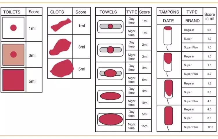 月经干净第1天同房，女朋友肚子里的孩子是不是他的？