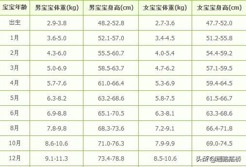 一岁9个月发育标准女宝,满9个月宝宝发育标准