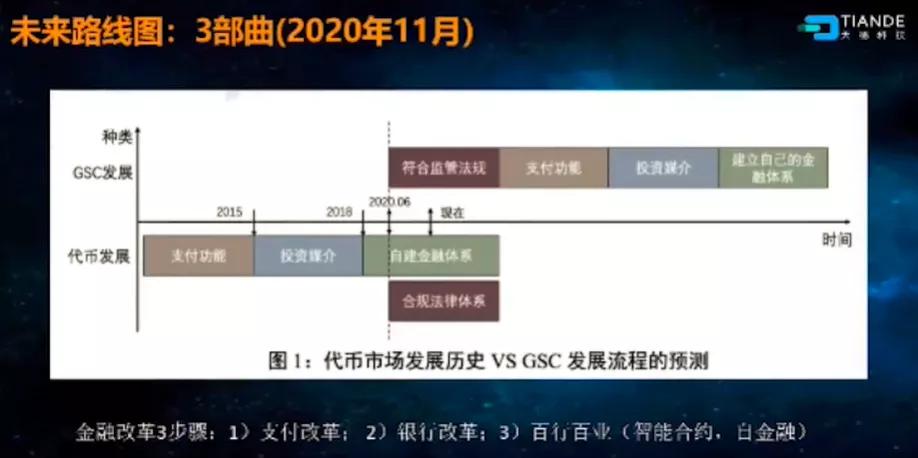 区块链行业架构包括什么,区块链技术发展现状和趋势