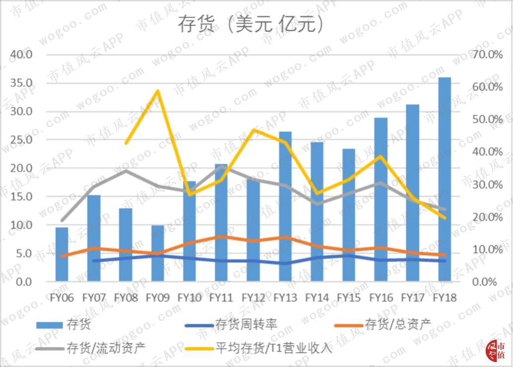 存储芯片美光上市公司,存储芯片美光科技