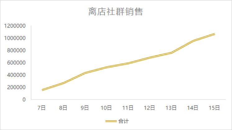 武汉战“疫”，新零售进入全新时代—所见即所得，所信即所用