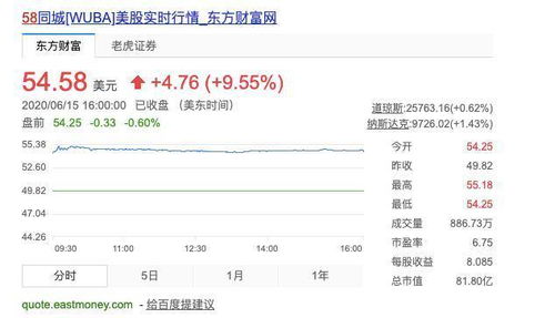 58同城退市了吗,58同城退市的原因