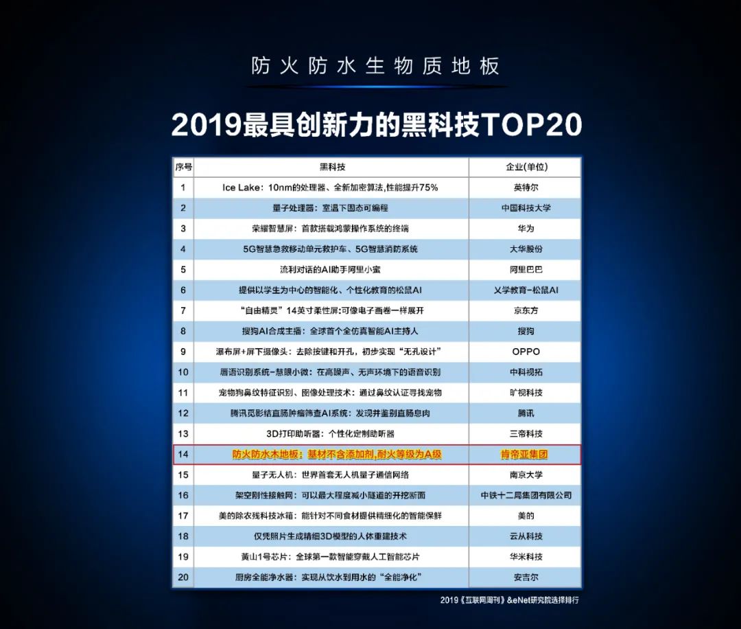 肯帝亚2021至2022,肯帝亚21年战绩