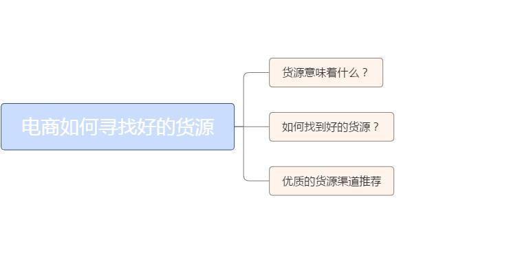 电商如何找货源选品,电商怎么寻找货源渠道