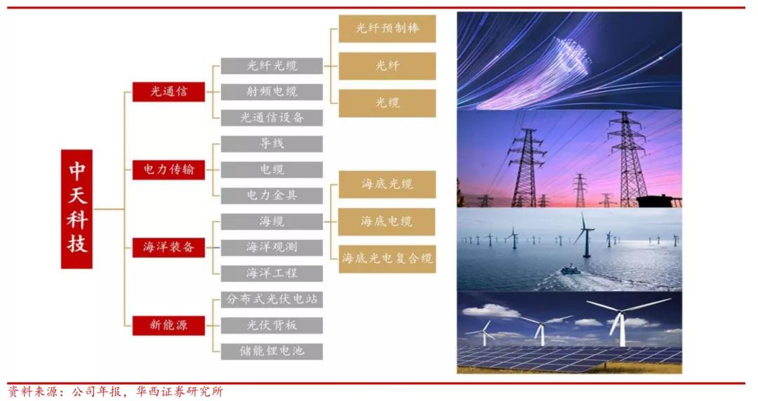 中天科技爆雷后股价,中天科技大涨