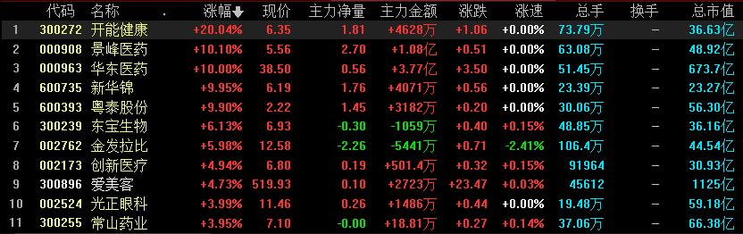 盘面分析板块明日策略,1月份操作策略要转向低估值板块