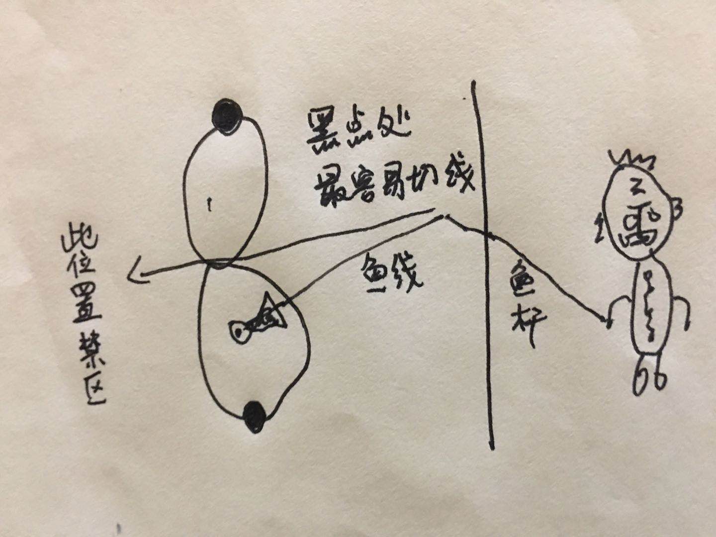 钓鱼防止断线断竿遛鱼技巧,跑铅钓如何避免拔河切线