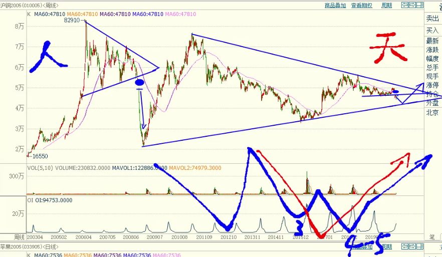期货每日实盘解析20200422,期货舵手