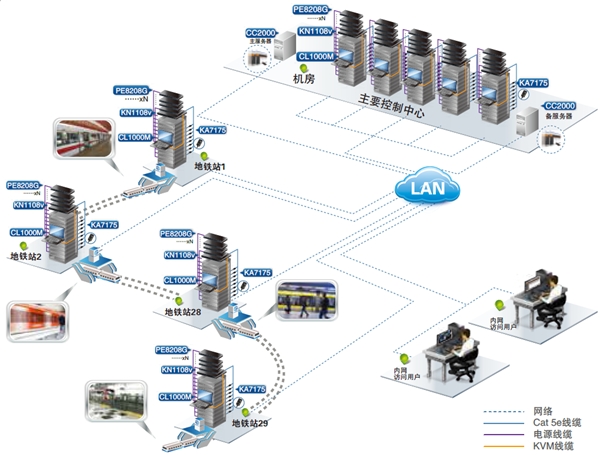 地铁综合监控技术方案,智慧运维管理系统地铁