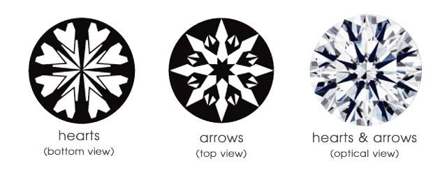 钻戒的十大潜规则,钻戒怎样才可以看上去干净透亮