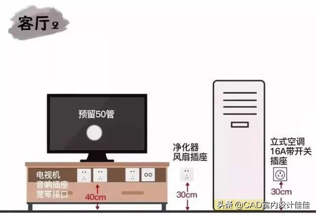 装修设计黄金尺寸,装修设计师要知道的尺寸