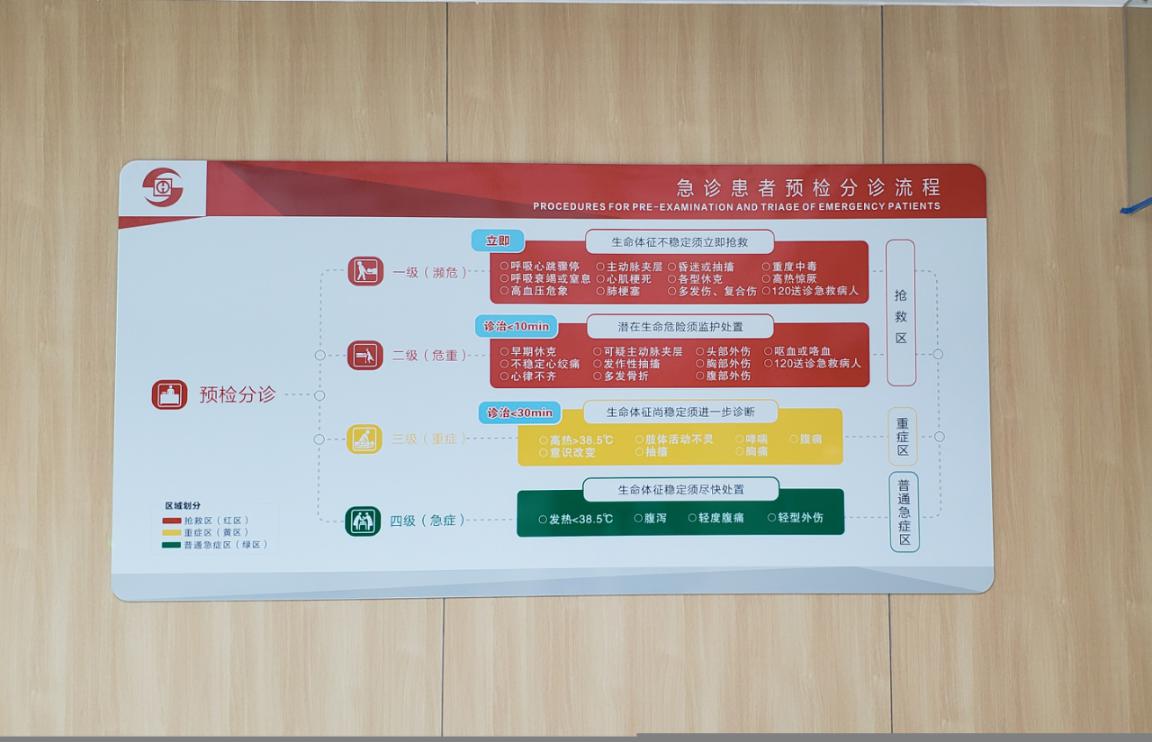 急诊科发展和建设,急诊科建设定位和发展