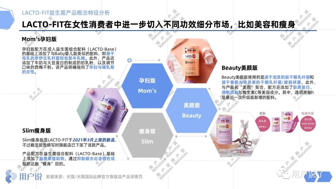 年增长76%，益生菌杀入最强搅局者Wonderlab？2021益生菌报告