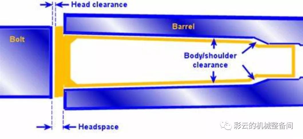 7.62的全威力步枪弹,性能最好的全威力步枪弹
