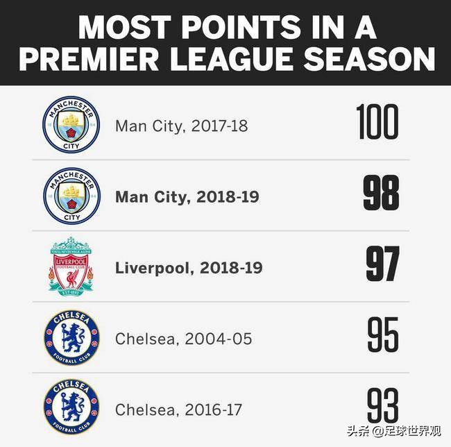 曼城vs瓜帅完整版视频,克洛普评价利物浦曼城