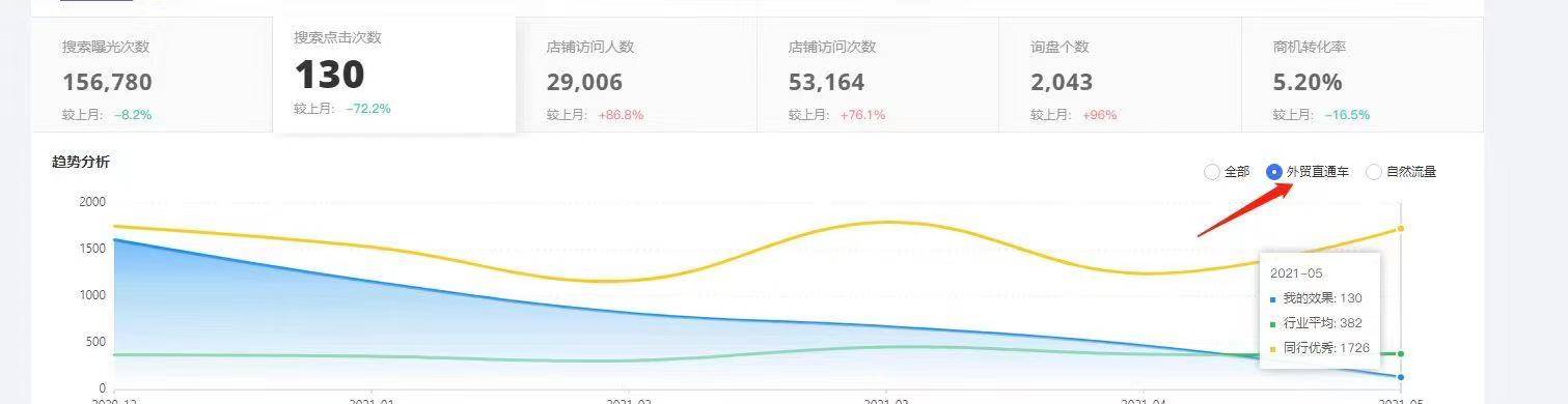 阿里巴巴每日都可以领券吗,阿里巴巴怎么获得7天实力商家
