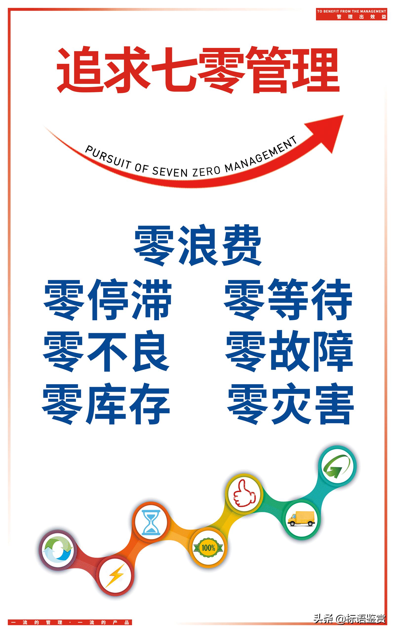工厂企业精益生产标语,工厂生产车间文案短句干净简单